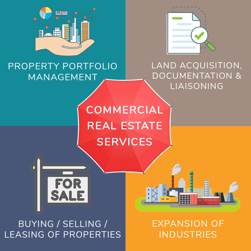 SHARP PROPERTY PORTFOLIO MANAGEMENT PVT. LTD. (SPPM)